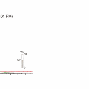 ORA של קראטוקונוס